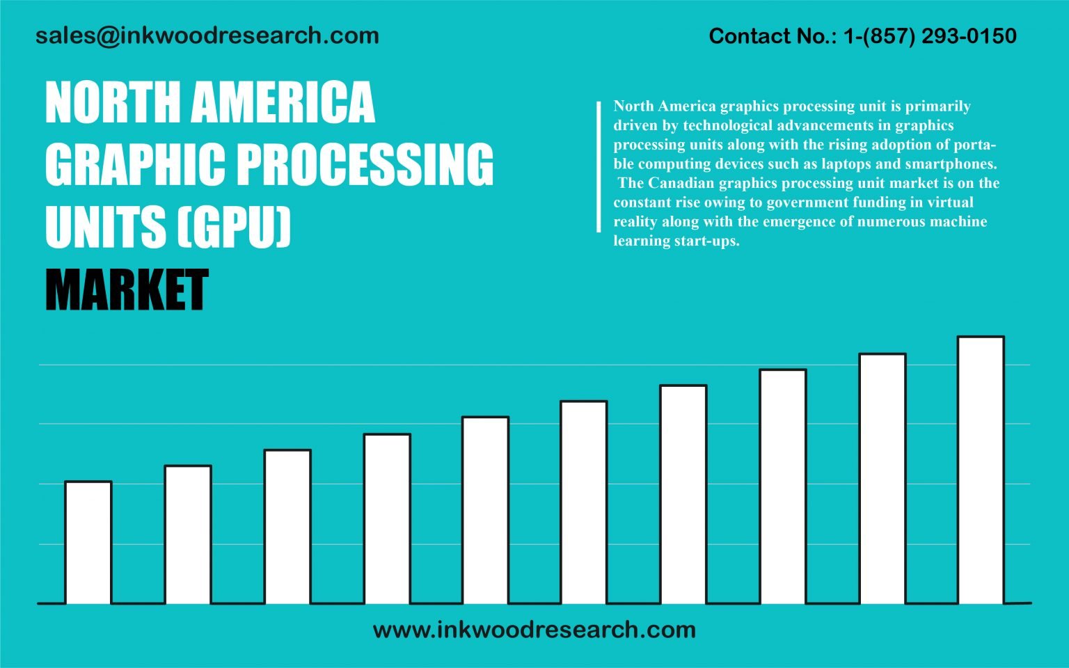 North America Graphic Processing Units (GPU) Market Share