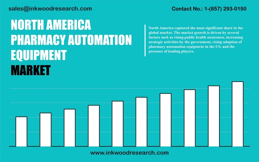 north-america-pharmacy-automation-equipment-market