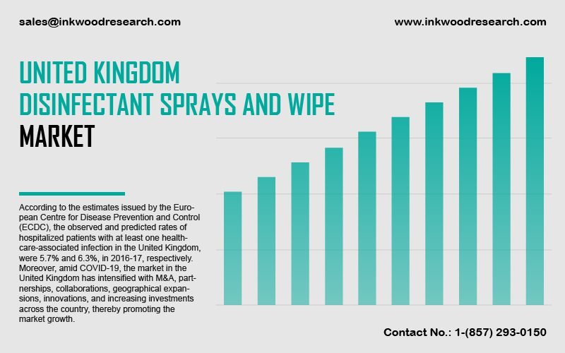 united-kingdom-disinfectant-sprays-and-wipes-market