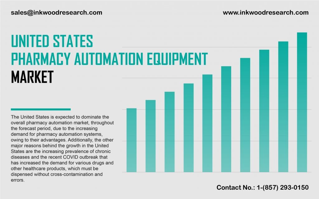 united-states-pharmacy-automation-equipment-market