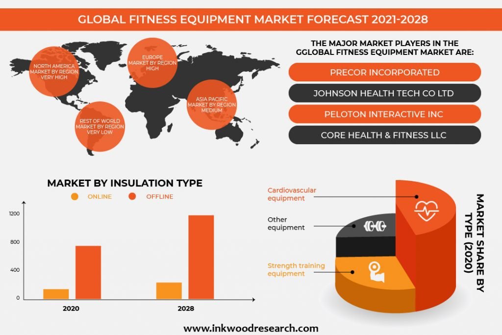 fitness-equipment-markets