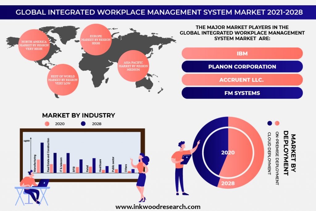 integrated-workplace-management-system-market