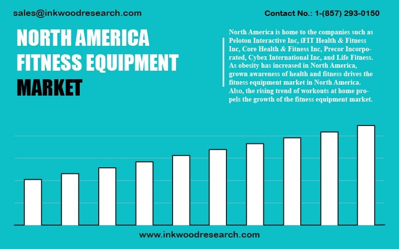 north-america-fitness-equipment-market