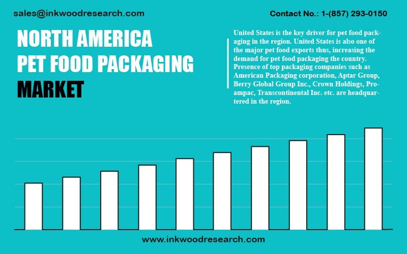 north-america-pet-food-packaging-market