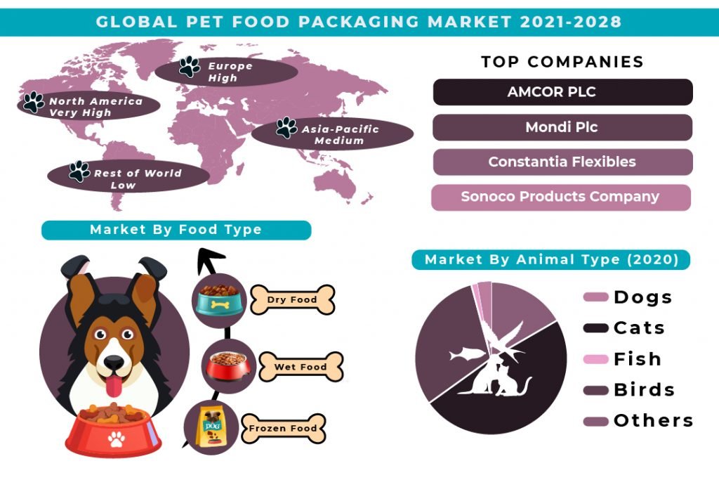pet-food-packaging-market