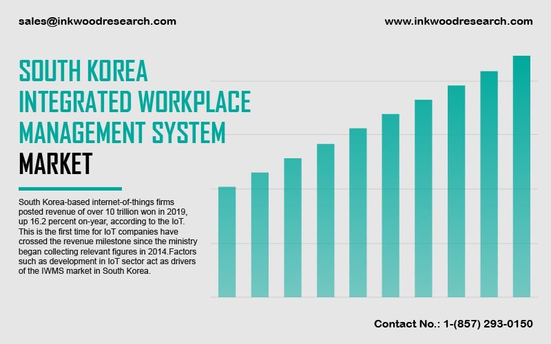south-korea-integrated-workplace-management-system-market