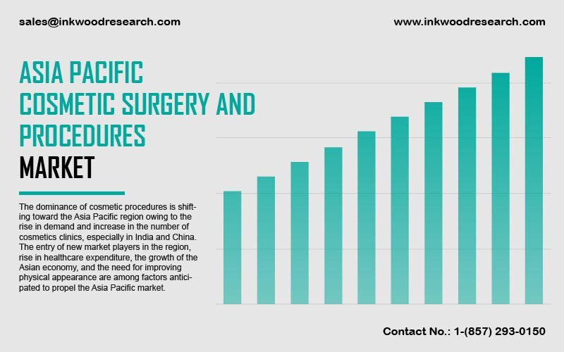 asia-pacific-cosmetic-surgery-and-procedure-market