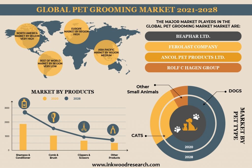 pet-grooming-market