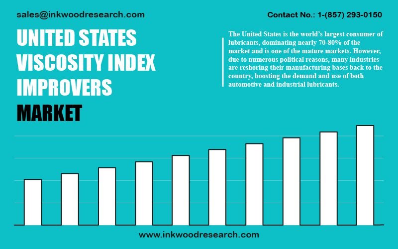 united-states-viscosity-index-improvers-market