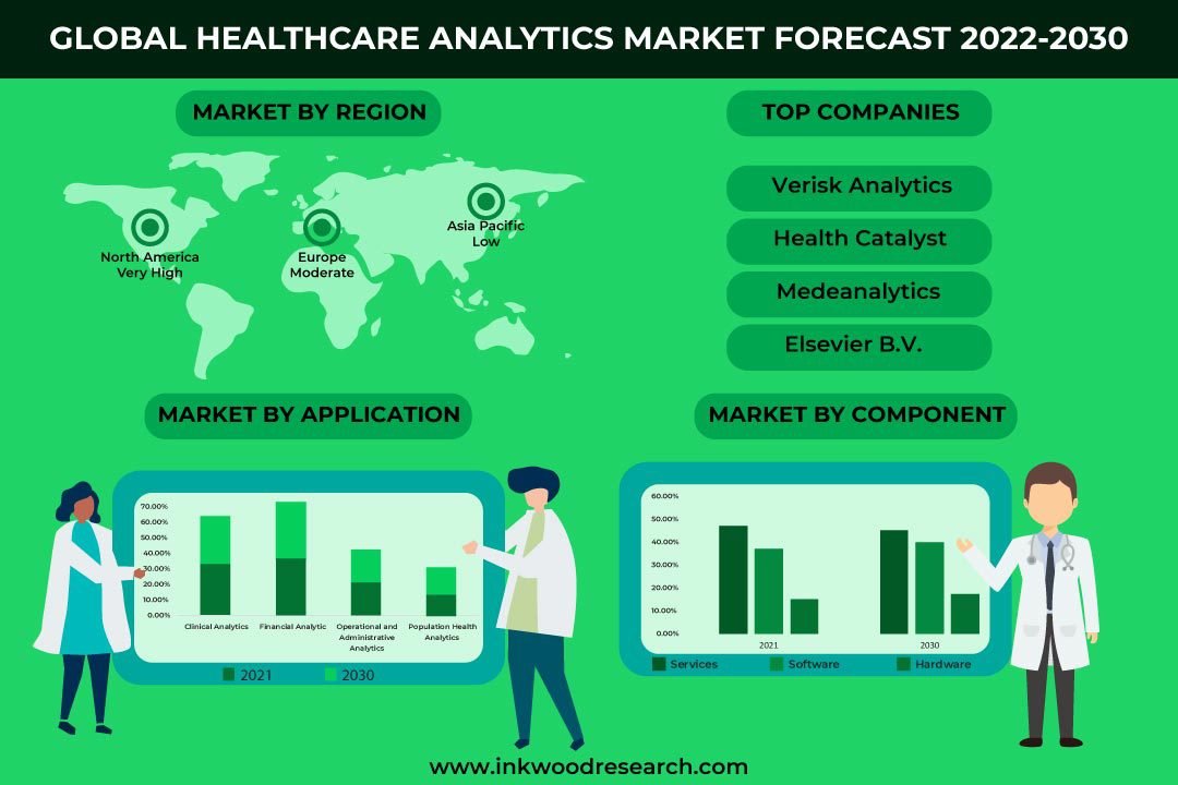 Healthcare-Analytics-Market