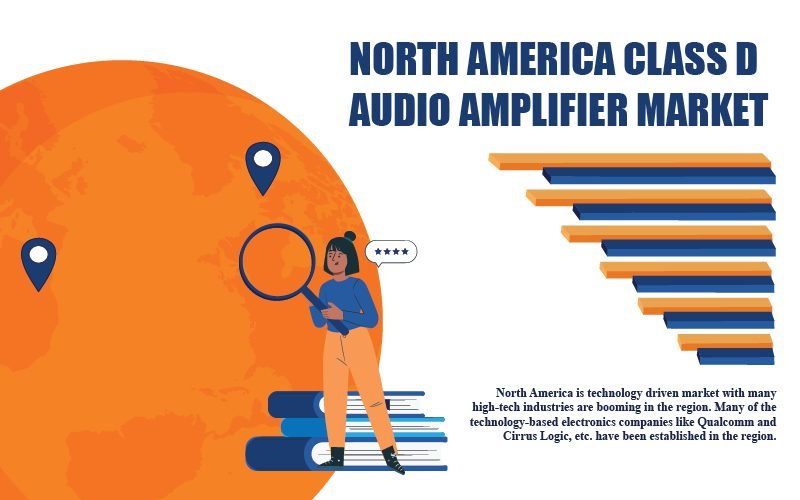 North America Class D Audio Amplifier Market