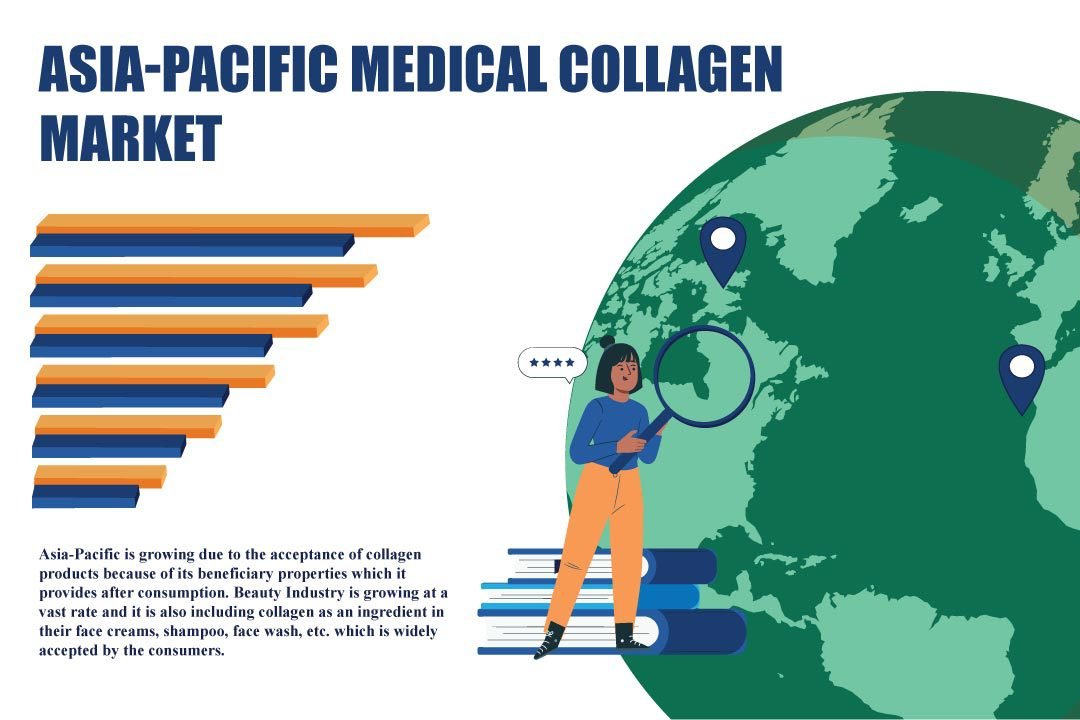 Asia-Pacific Medical Collagen Market