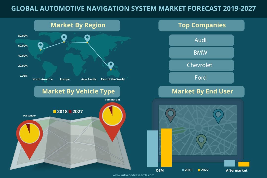 Automotive-Navigation-Market