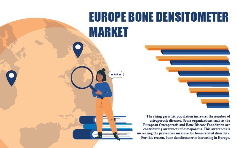 Europe Bone Densitometer Market