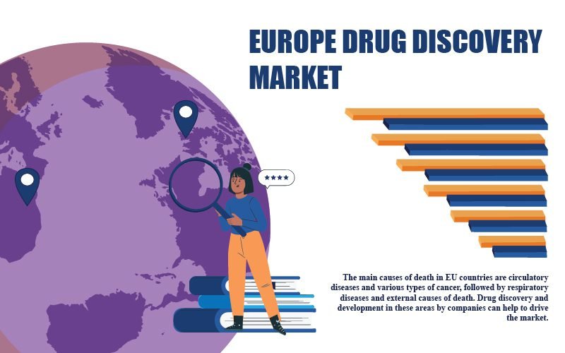 Europe Drug Discovery Market Trends, Share, Analysis, Size