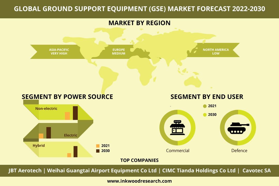Ground-Support-Equipment-GSE-Market