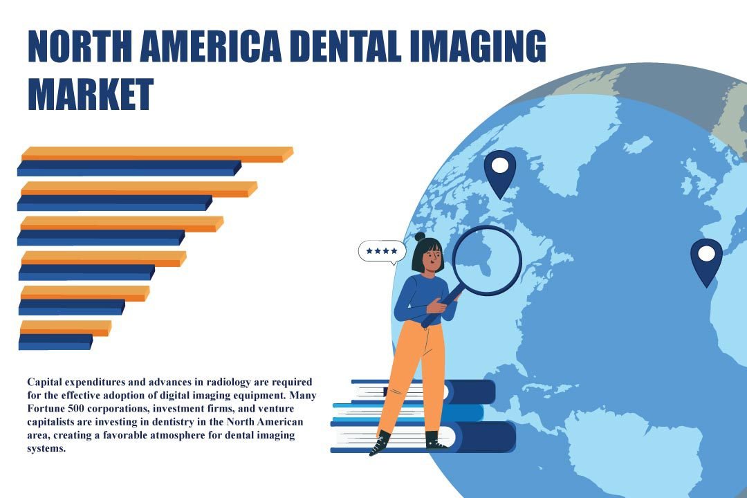 North America Dental Imaging Market