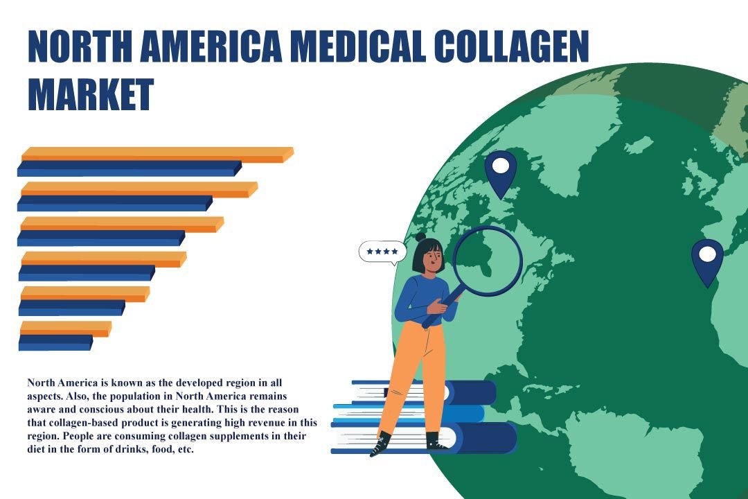 North America Medical Collagen Market