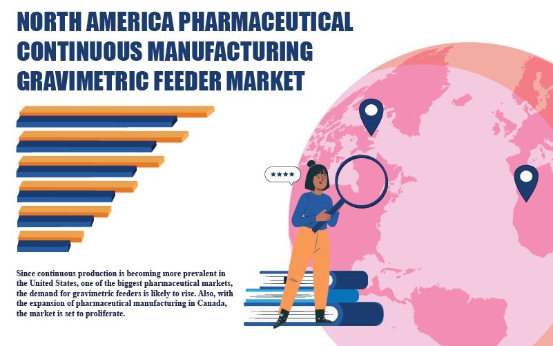 North America Pharmaceutical Continuous Manufacturing Gravimetric Feeder Market