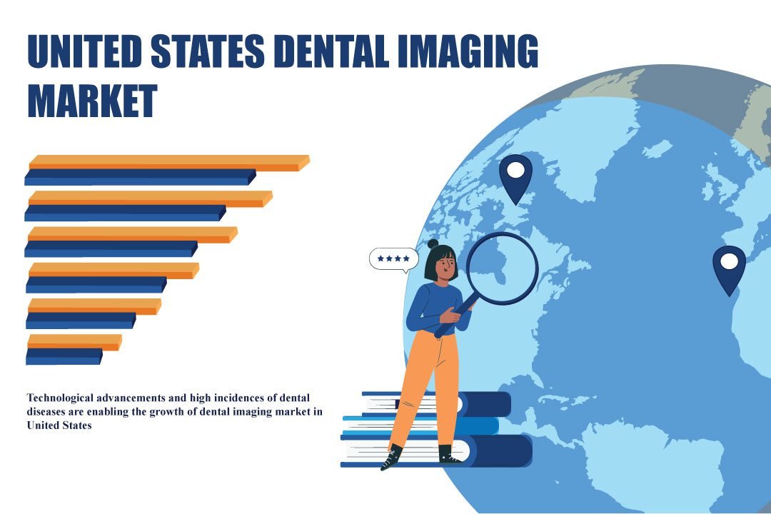 United States Dental Imaging Market