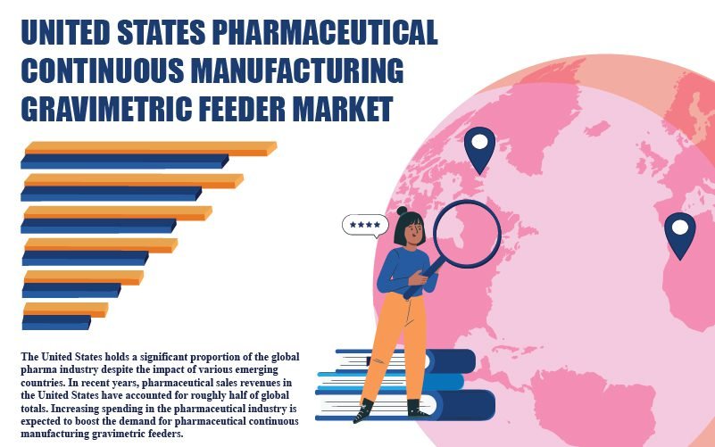United States Pharmaceutical Continuous Manufacturing Gravimetric Feeder Market
