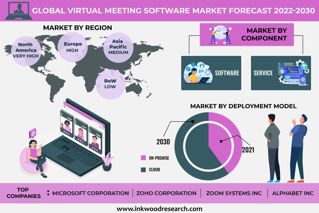 Virtual Meeting Software Market