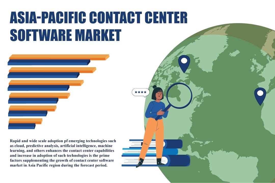 Asia-Pacific Contact Center Software Market