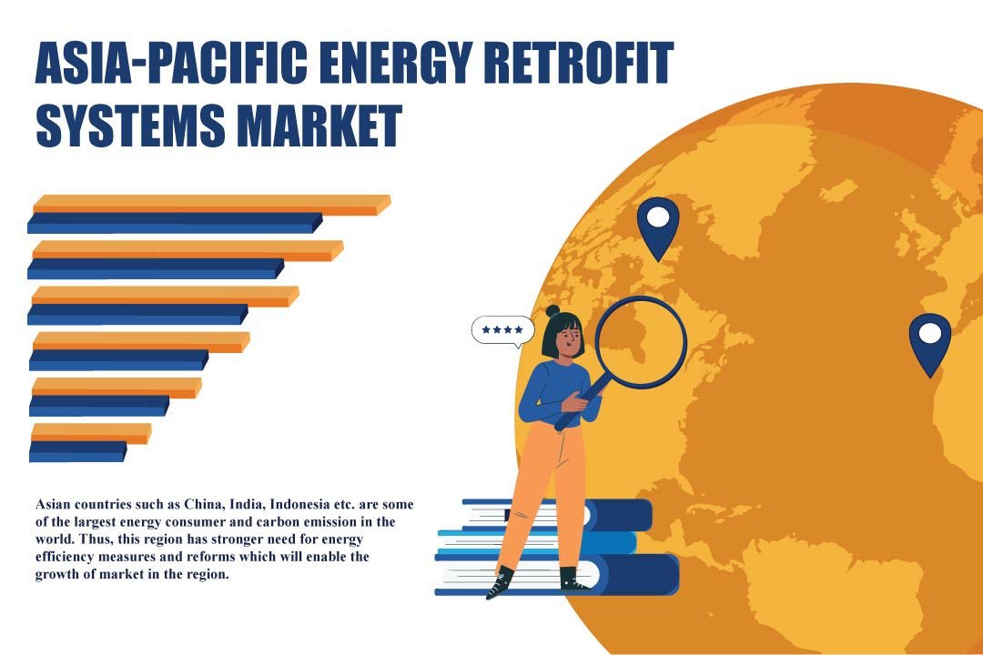 Asia Pacific Energy Retrofit Systems Market