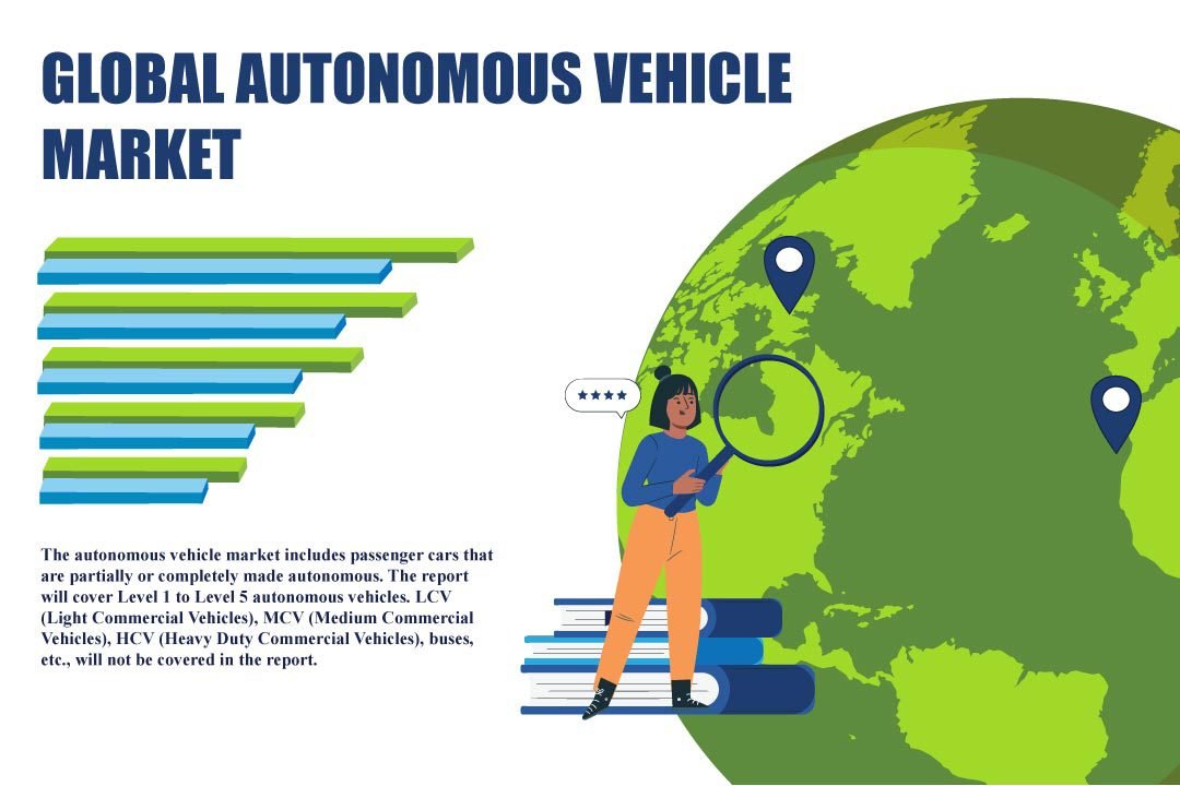 Autonomous Vehicle Market