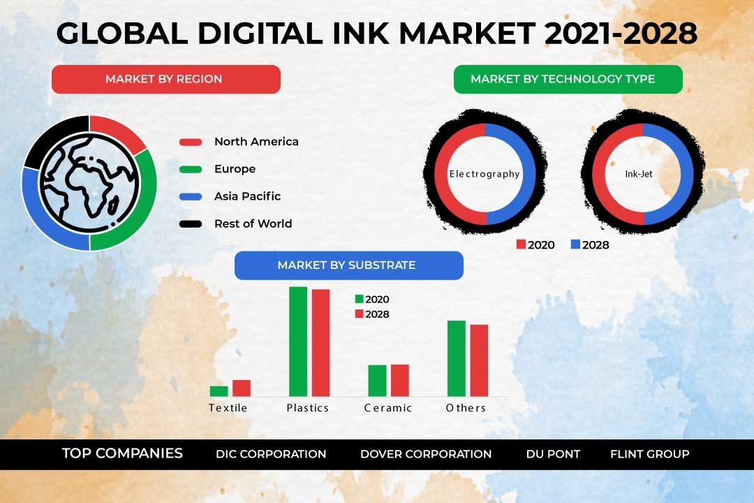 Digital Ink Market