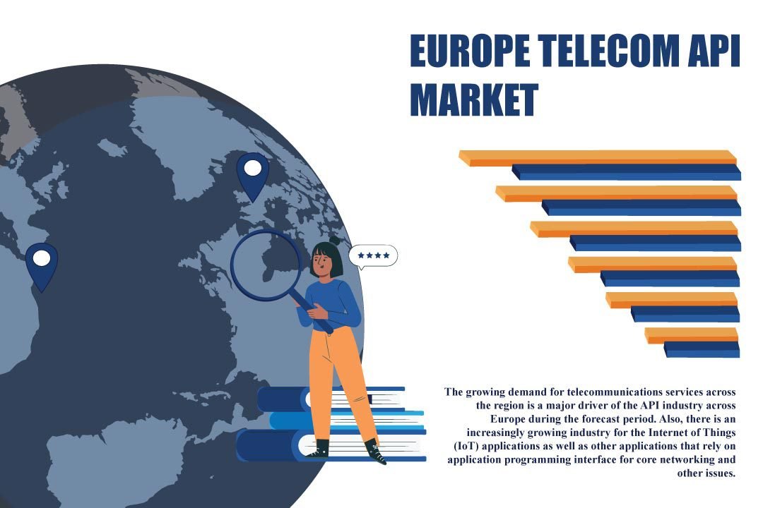 Europe Telecom API Market