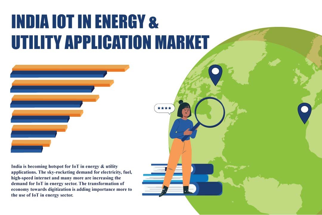 India IOT In Energy & Utility Application Market