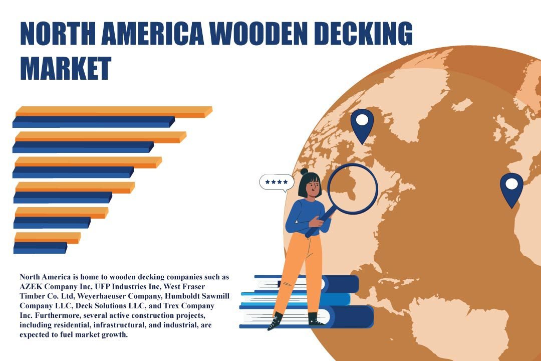 North America Wooden Decking Market