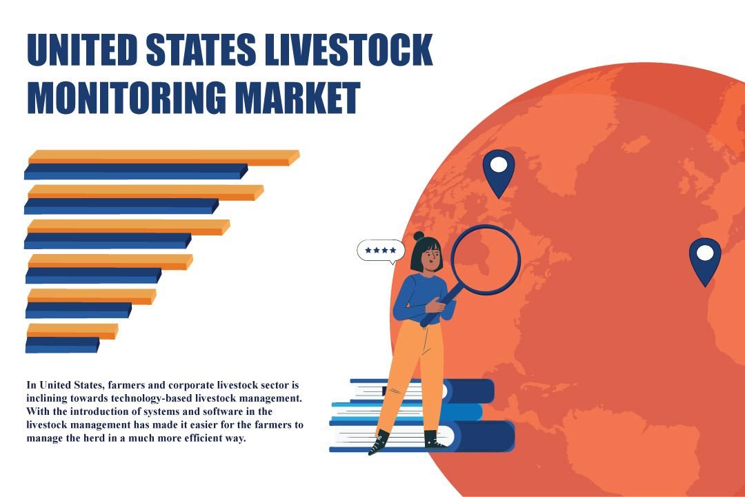 United States Livestock Monitoring Market