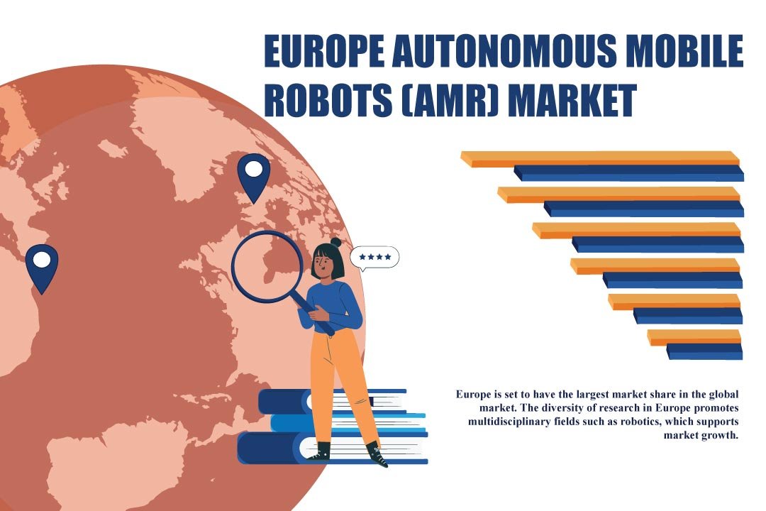 Europe Autonomous Mobile Robots (AMR) Market