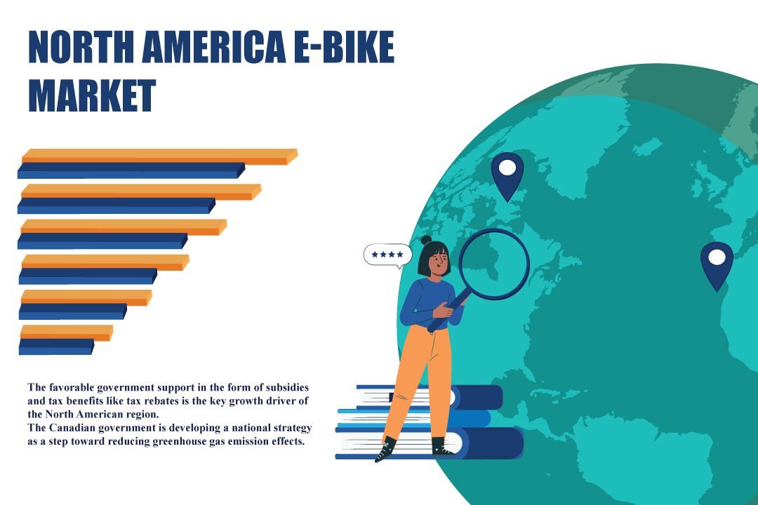 North America E-Bike Market