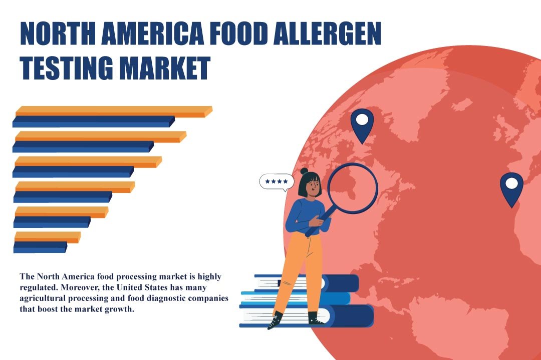 North America Food Allergen Testing Market