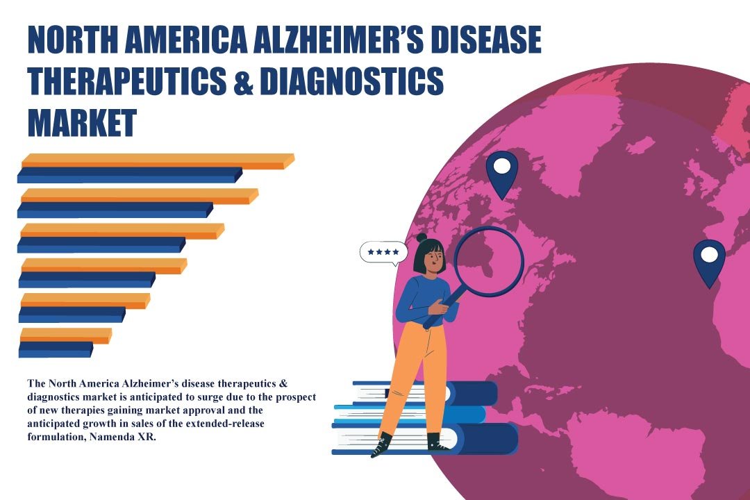 North_America_Alzheimer’s_Disease_Therapeutics_&_Diagnostics_Market