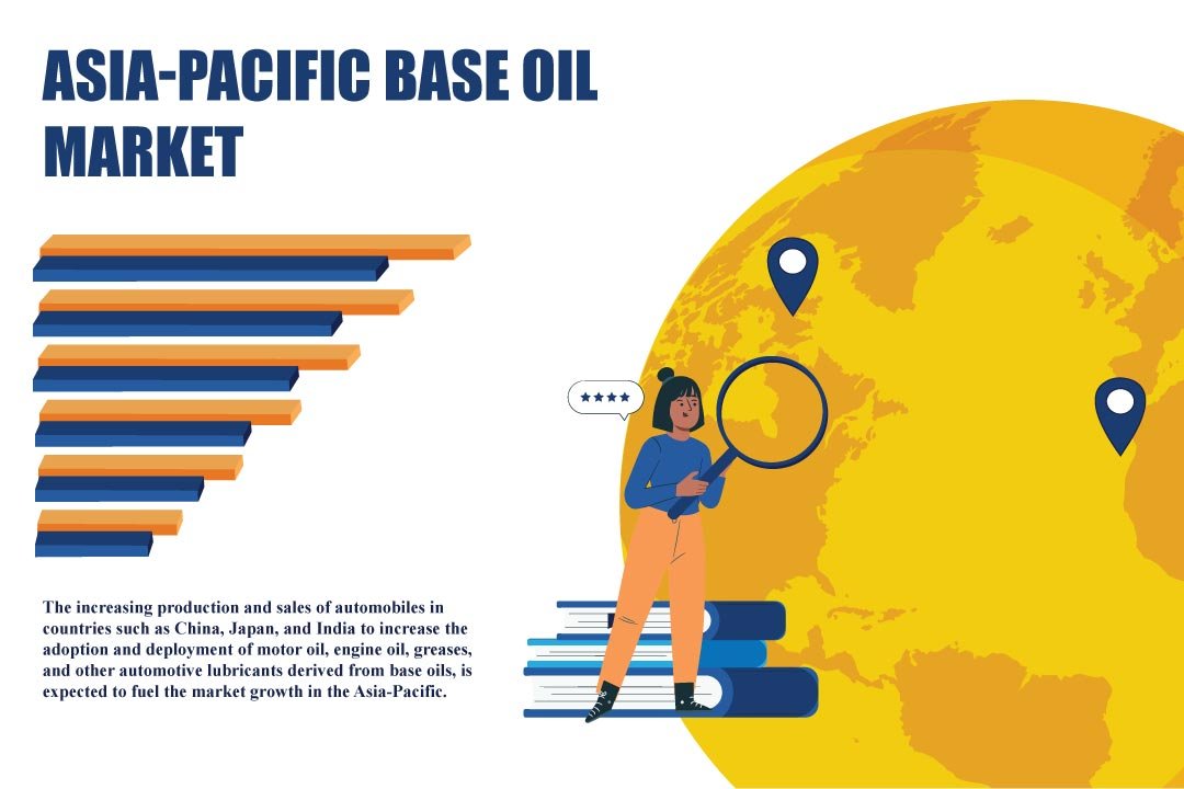 Asia Pacific Base Oil Market
