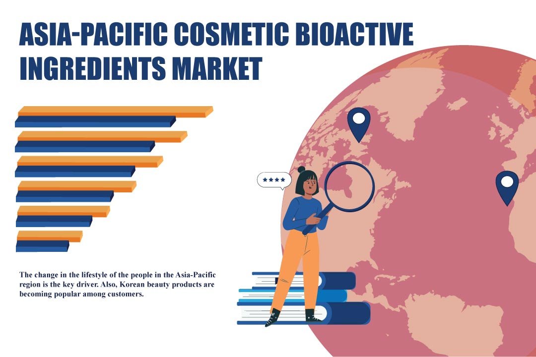 Asia Pacific Cosmetic Bioactive Ingredients Market