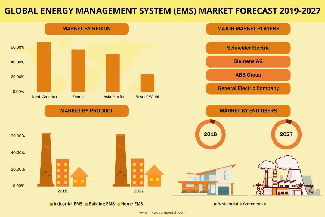 Energy-Management-System-EMS-Market