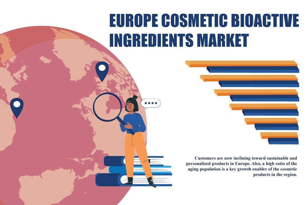 Europe Cosmetic Bioactive Ingredients Market