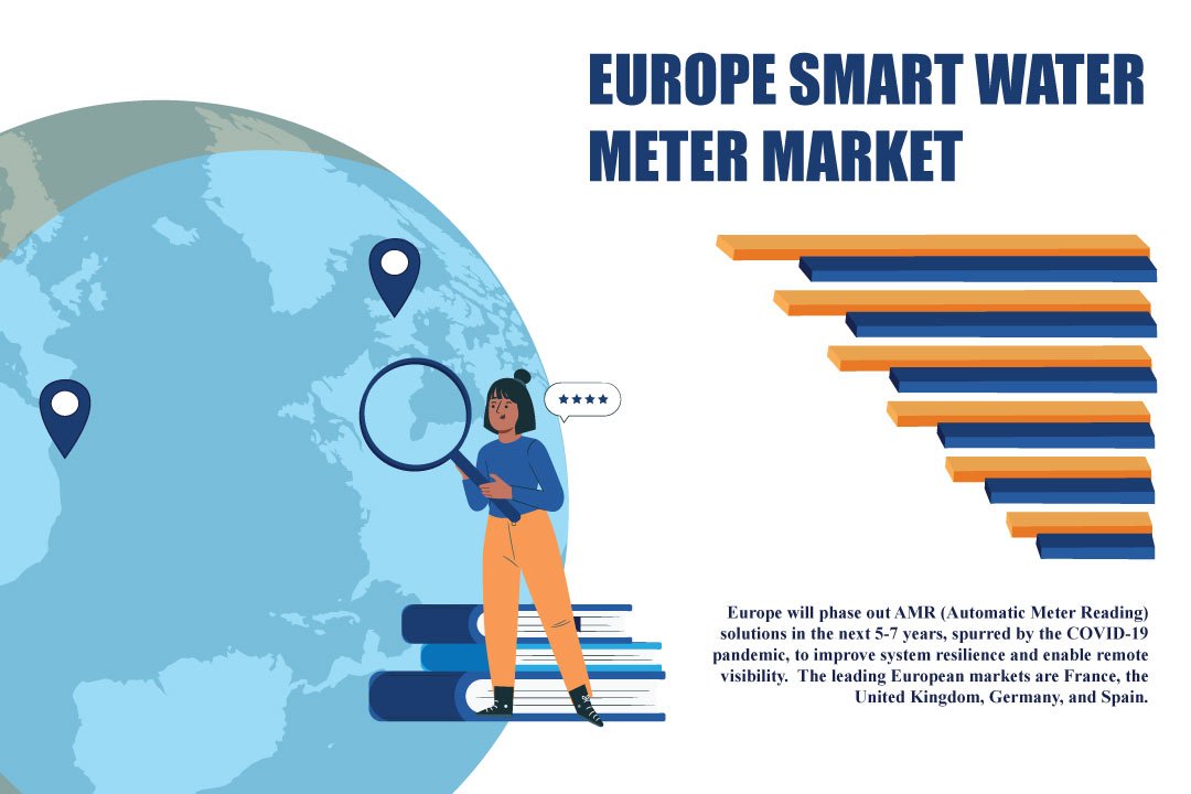 Europe Smart Water Meter Market