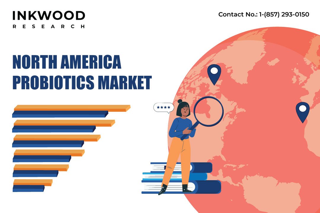 North America Probiotics Market