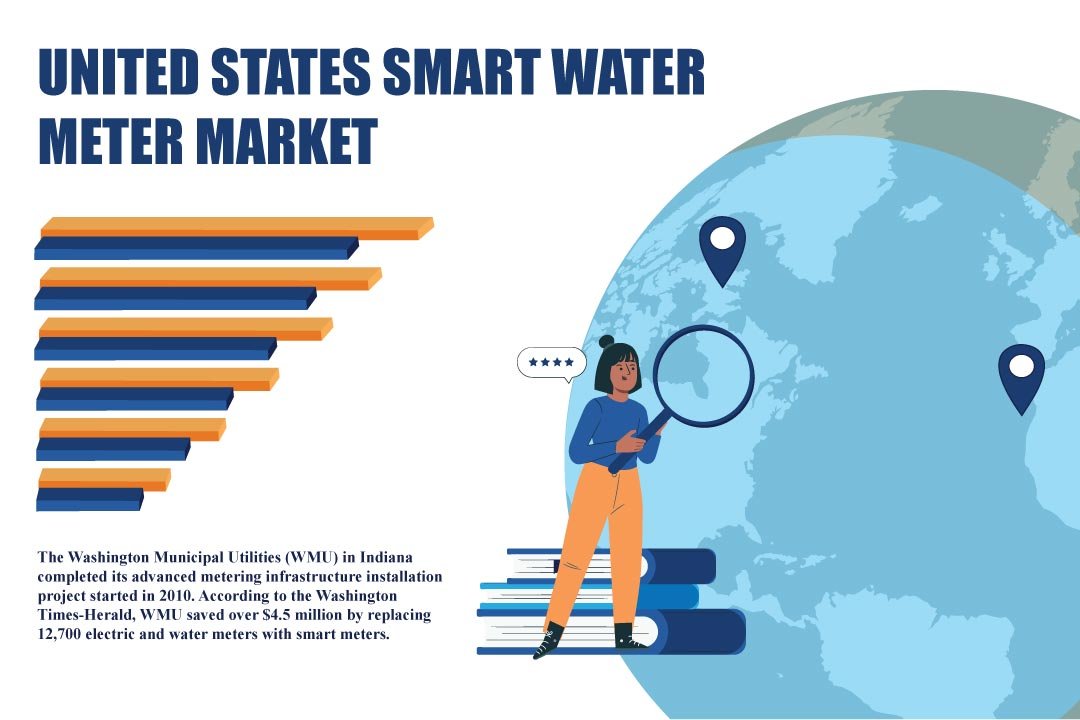 United States Smart Water Meter Market