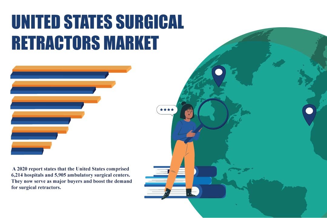 United States Surgical Retractors Market