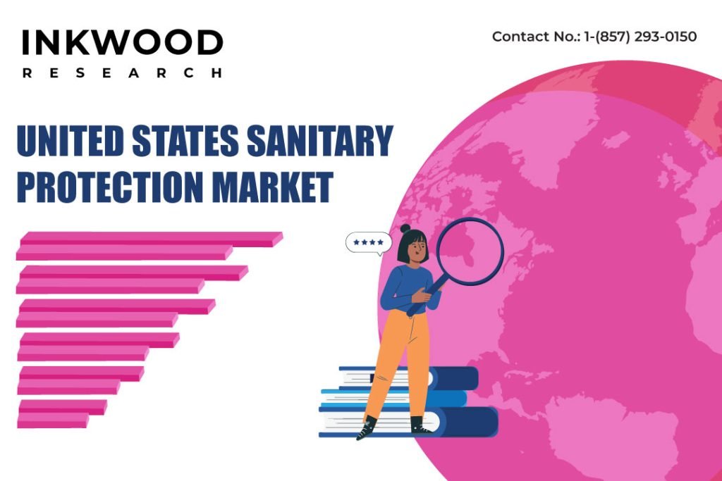 United States Sanitary Protection Market