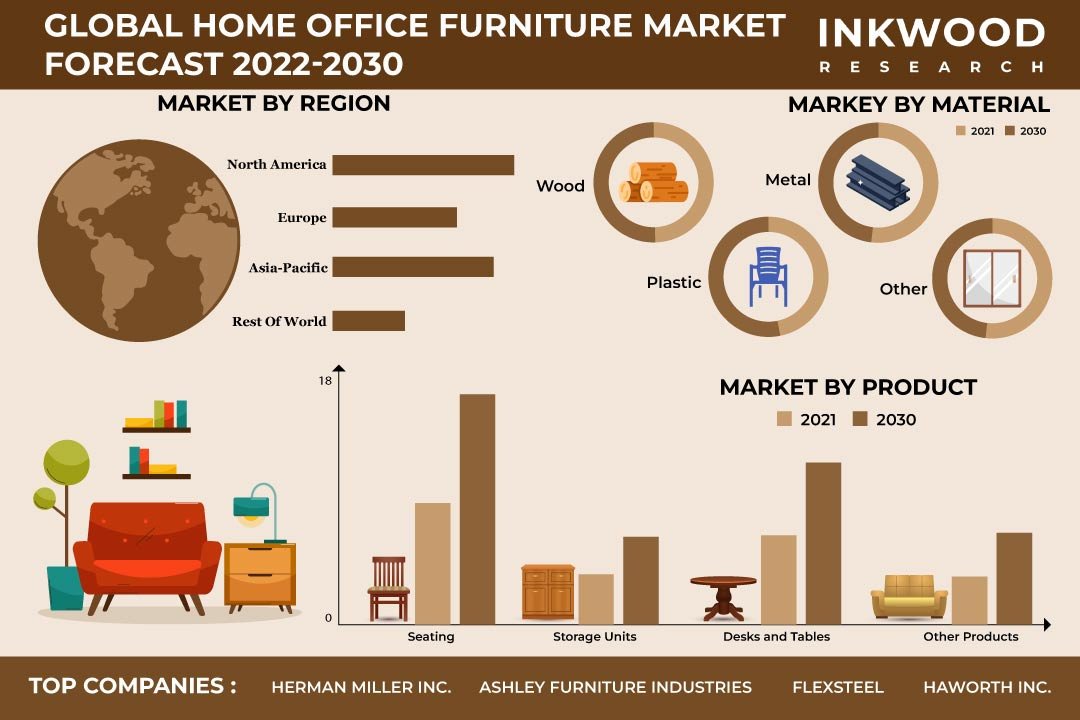 Home Office Furniture Market