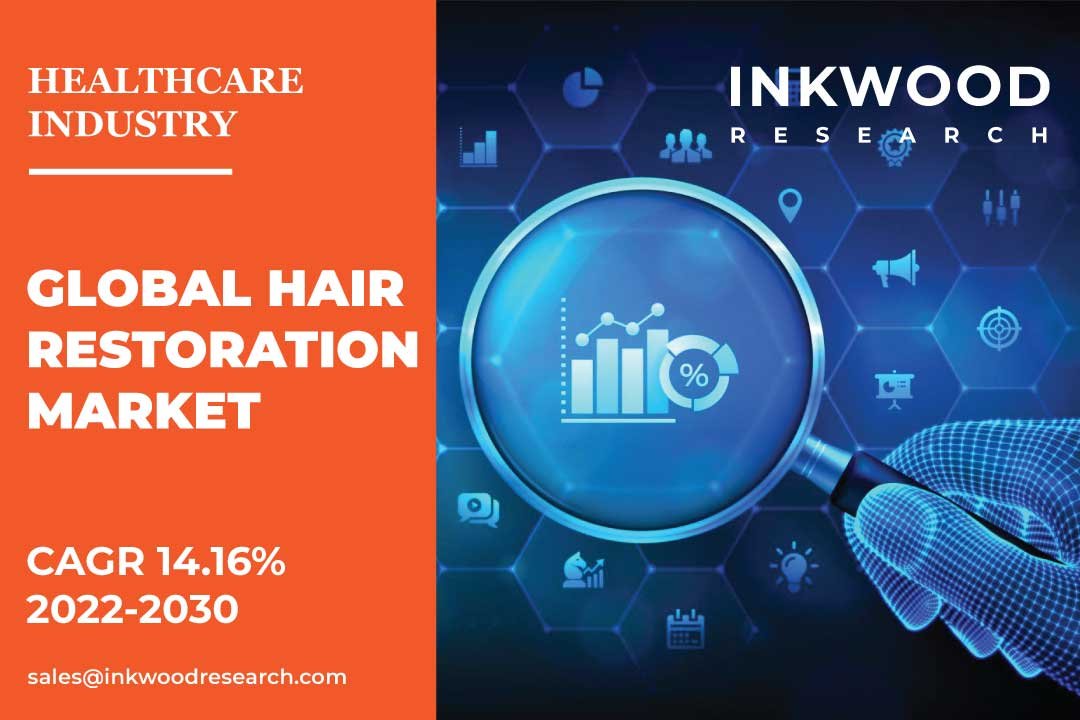 Hair Restoration Market Share
