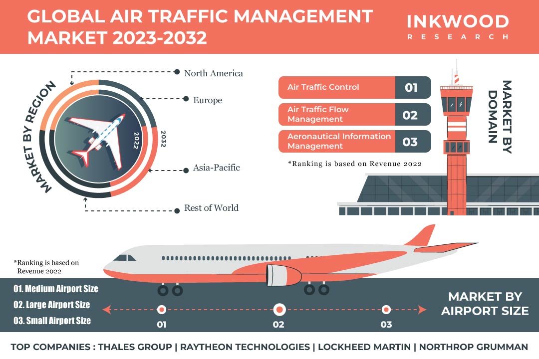 Air Traffic Management (ATM)